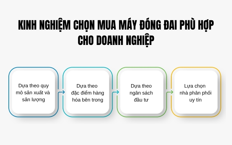 Kinh nghiệm chọn mua máy đóng đai phù hợp cho doanh nghiệp