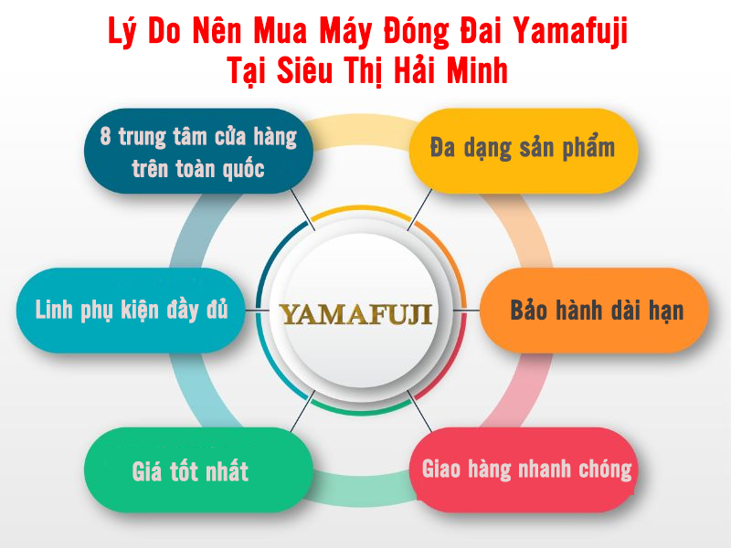 Lý do nên mua máy đóng đai Yamafuji tại Hải Minh