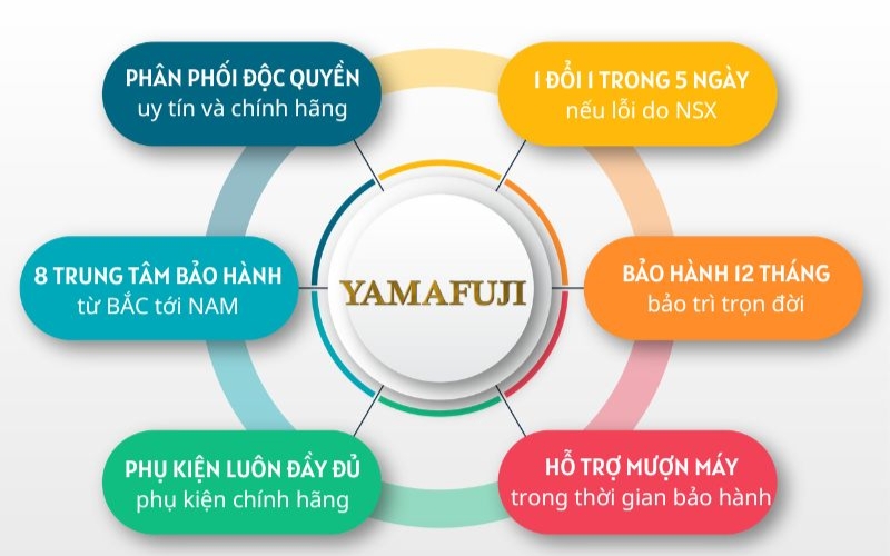 Siêu Thị Hải Minh – Địa chỉ cung cấp máy đóng đai thùng Yamafuji uy tín số 1 Việt Nam