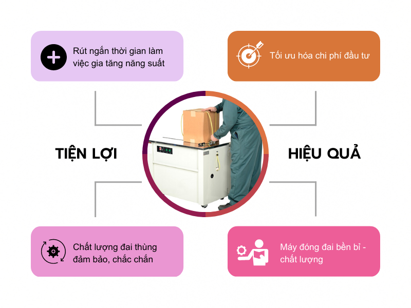 Máy đóng đai Yamafuji chính hãng, giá rẻ tại siêu thị Hải Minh