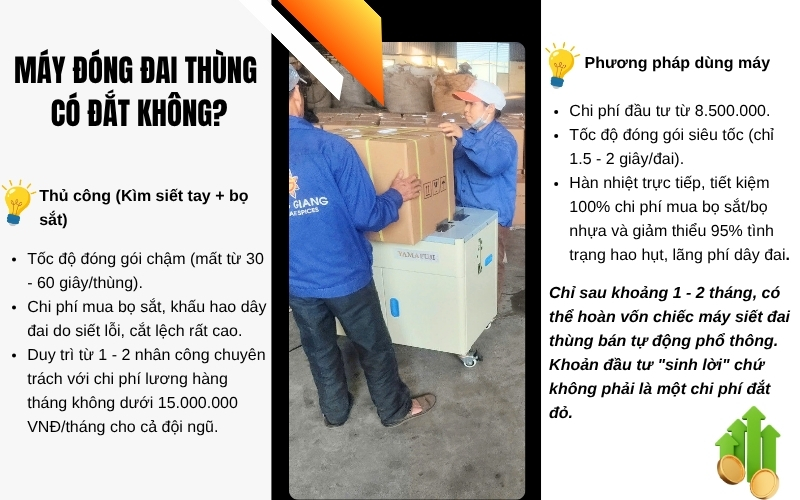 Máy đóng đai thùng có đắt không