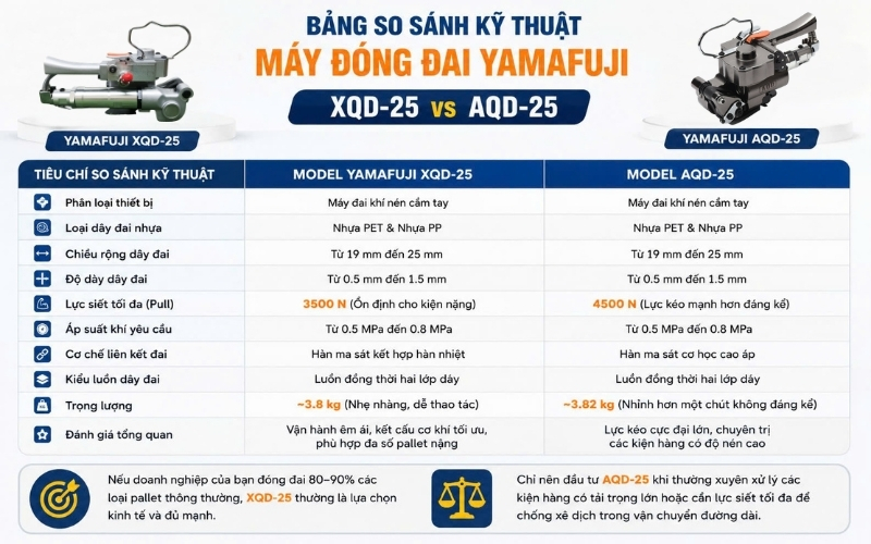 Nên chọn máy đóng đai Yamafuji XQD-25 và AQD-25