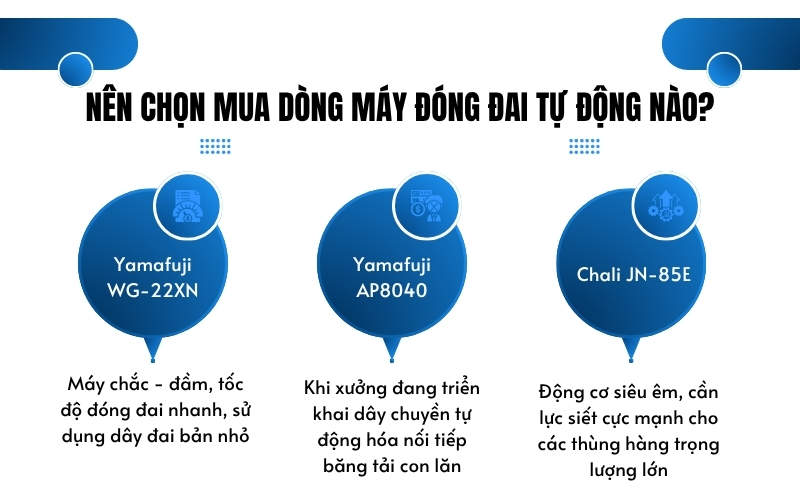 Nên chọn mua dòng máy đóng đai tự động nào?