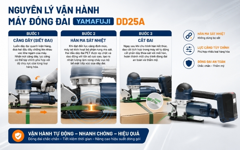 Nguyên lý vận hành của máy đóng đai Yamafuji DD25A