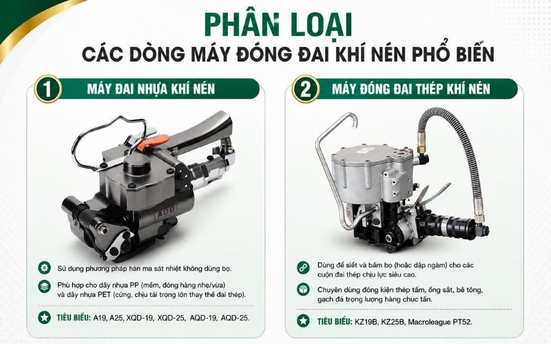 Phân loại các dòng máy đóng đai khí nén phổ biến