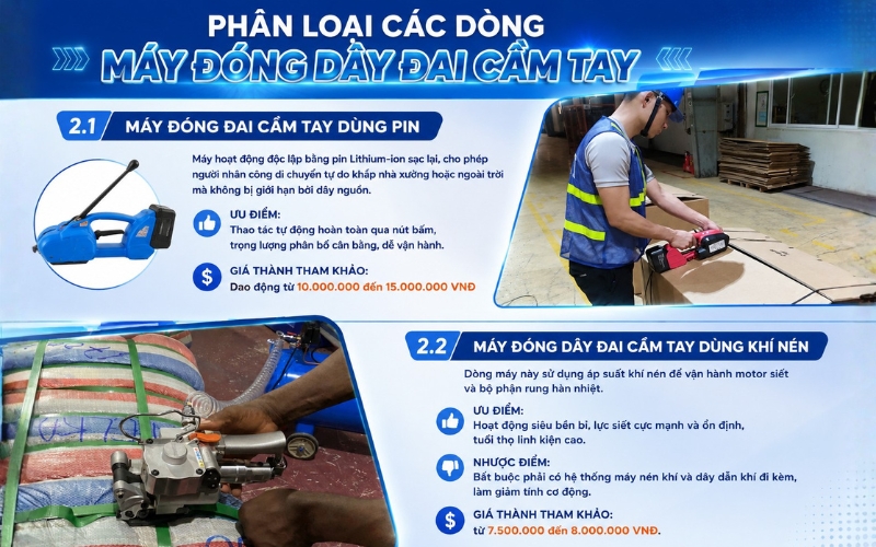 Phân loại các dòng máy đóng dây đai cầm tay hiện nay