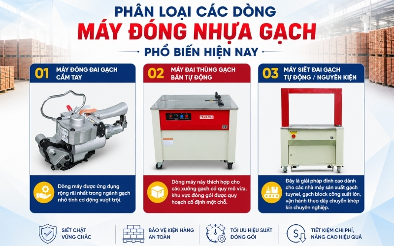 Phân loại các dòng máy đóng nhựa gạch phổ biến hiện nay