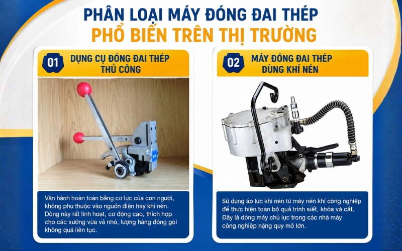 Phân loại máy đóng đai thép phổ biến trên thị trường