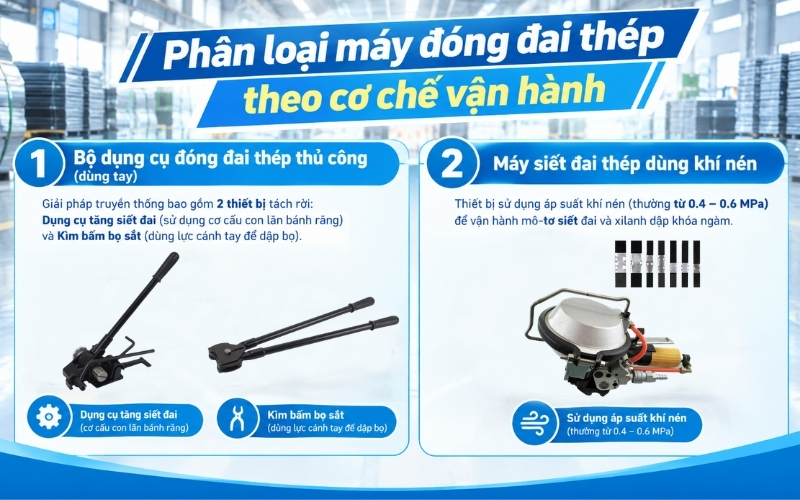 Phân loại máy đóng đai thép theo cơ chế vận hành