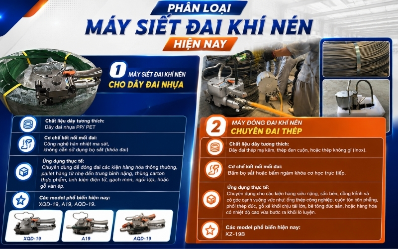 Phân loại máy siết đai khí nén hiện nay