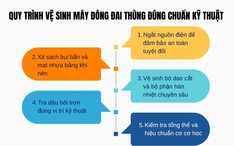 Quy trình vệ sinh máy đóng đai thùng đúng chuẩn kỹ thuật