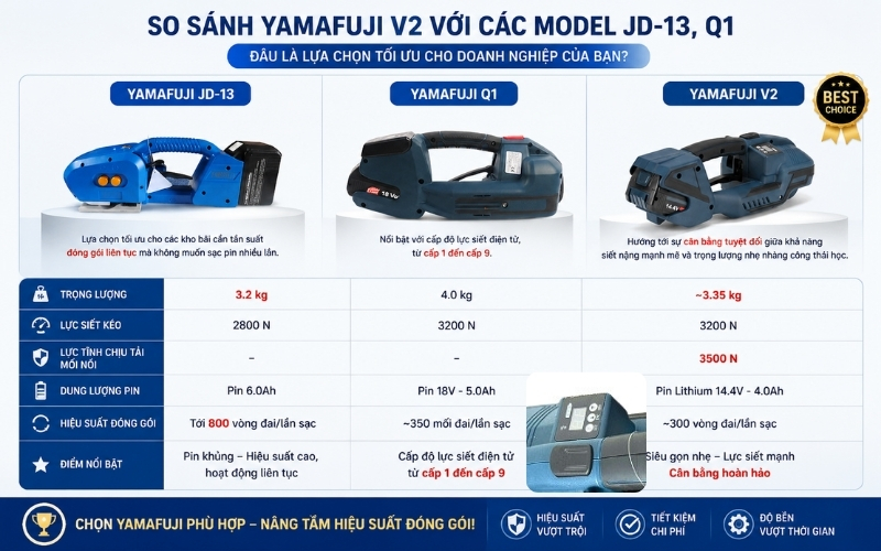 So sánh Yamafuji V2 với các model khác (JD-13, Q1)