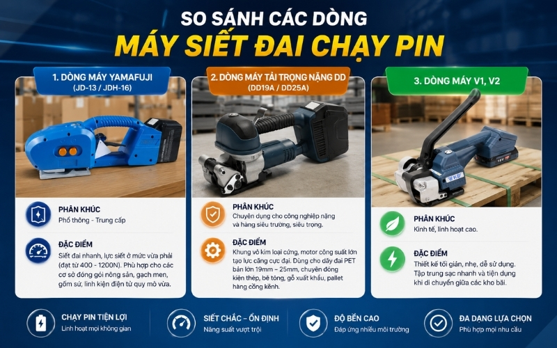 So sánh các dòng máy siết đai chạy pin phổ biến