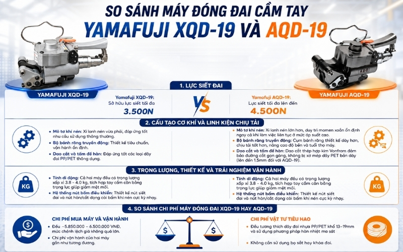 So sánh máy đóng đai cầm tay Yamafuji XQD-19 và AQD-19