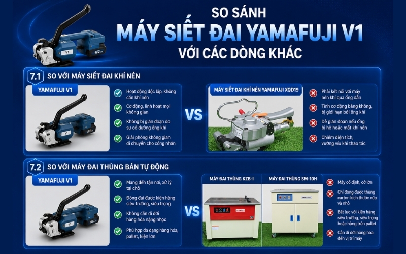So sánh máy siết đai Yamafuji V1 với các dòng khác