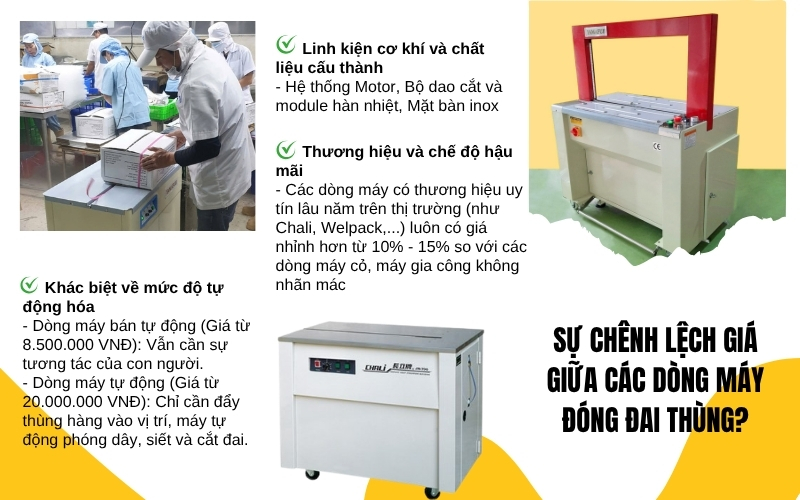 Sự chênh lệch giá giữa các dòng máy đóng đai thùng