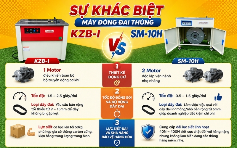 Sự khác biệt máy đóng đai thùng KZB-I và SM-10H