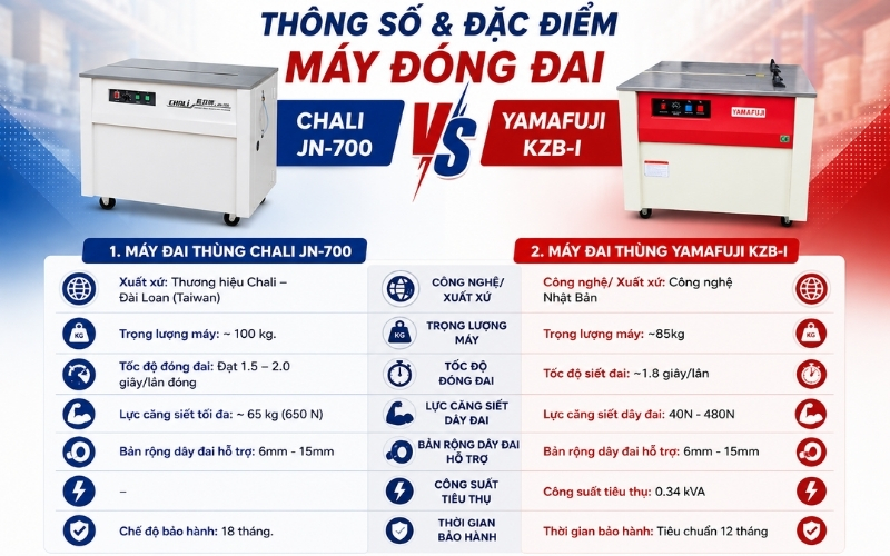 Thông số và đặc điểm máy đóng đai Chali JN-700 và Yamafuji KZB-I