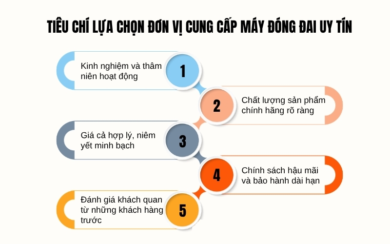 Tiêu chí lựa chọn đơn vị cung cấp máy đóng đai uy tín