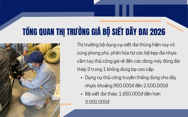 Tổng quan thị trường giá bộ siết dây đai 2026
