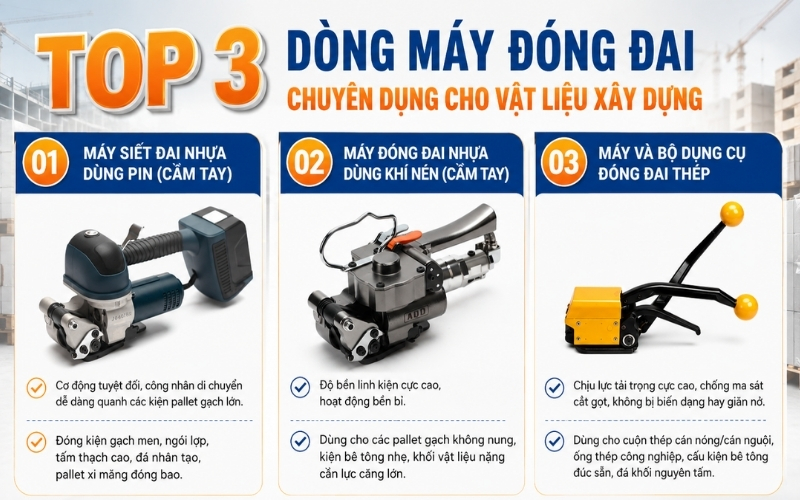Top 3 dòng máy đóng đai chuyên dụng cho vật liệu xây dựng