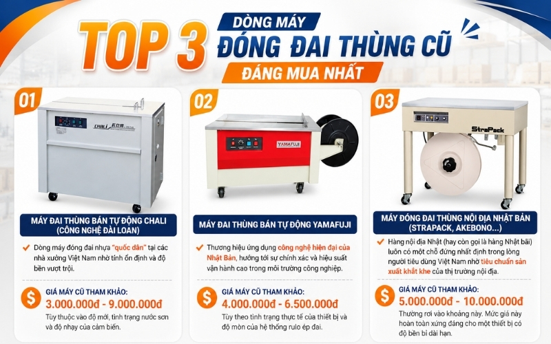 Top 3 dòng máy đóng đai thùng cũ đáng mua nhất