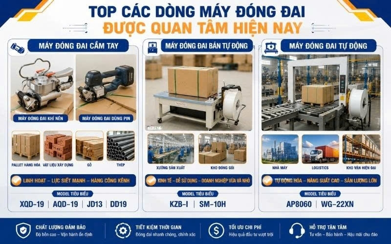 Top các dòng máy đóng đai được quan tâm hiện nay