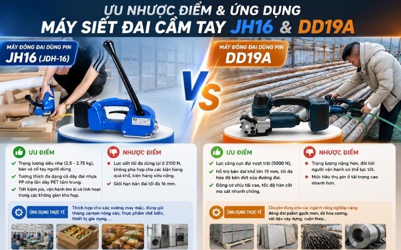 Ưu nhược điểm và ứng dụng máy siết đai cầm tay JH16 và DD19A