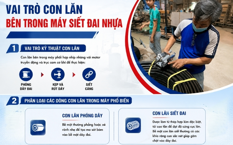 Vai trò con lăn bên trong máy siết đai nhựa