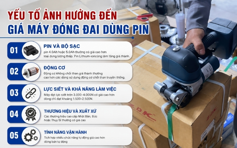 Yếu tố ảnh hưởng đến giá máy đóng đai dùng pin