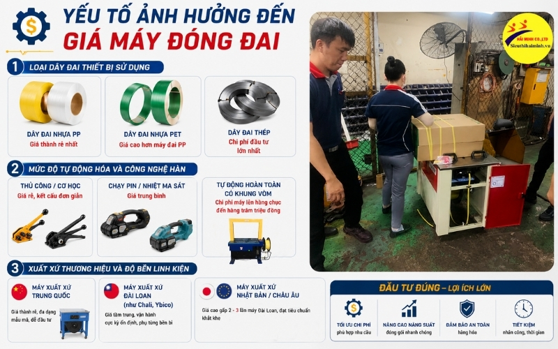 Yếu tố ảnh hưởng đến giá máy đóng đai