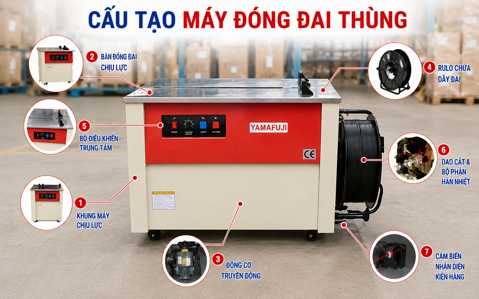 Cấu tạo máy đóng đai thùng hiện nay trên thị trường