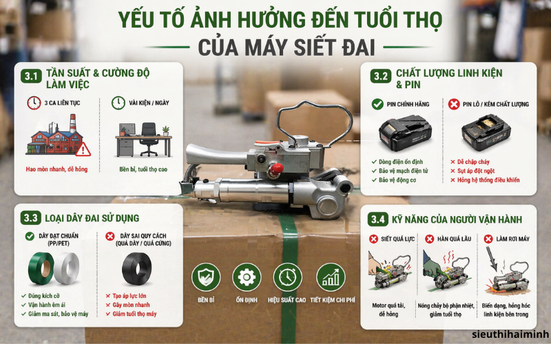 Yếu tố ảnh hưởng đến tuổi thọ của máy siết đai