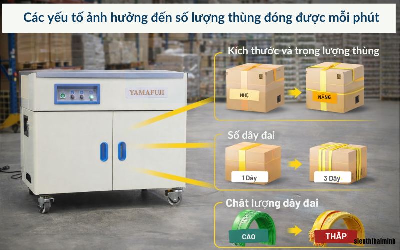 Các yếu tố ảnh hưởng đến số lượng thùng đóng được mỗi phút