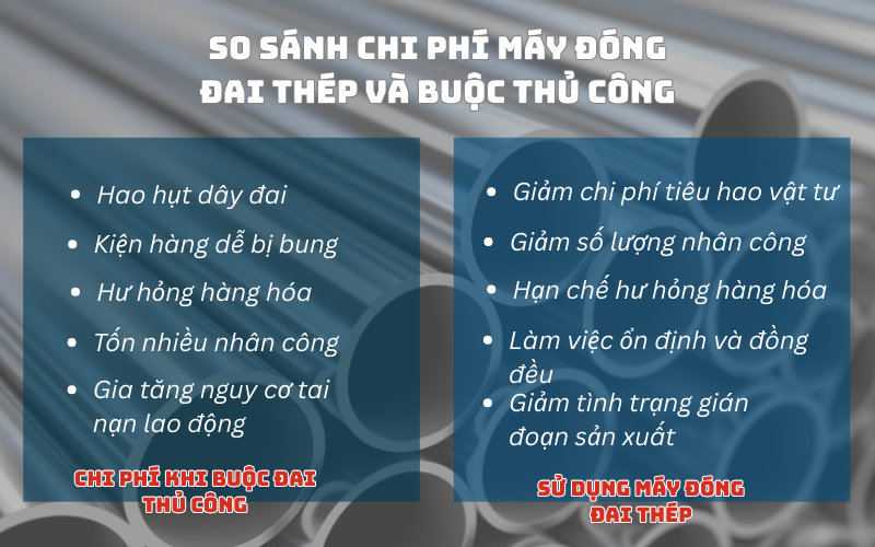 So sánh chi phí đóng đai thép thủ công và dùng máy