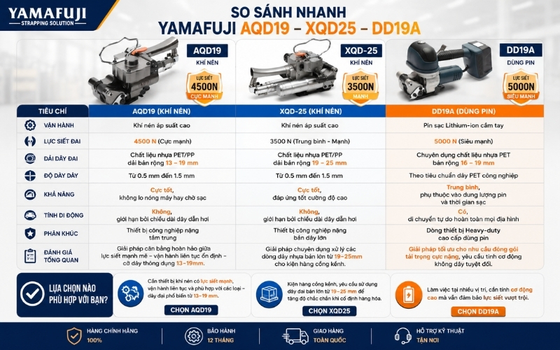 so sánh nhanh giữa Yamafuji AQD19, Yamafuji XQD25 và DD19A