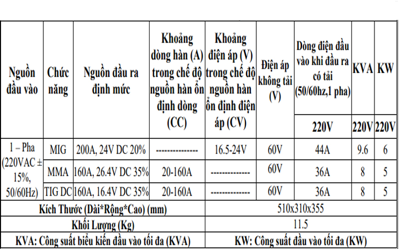 Thông số kỹ thuật của máy hàn điện từ Hồng Ký HK200MIG