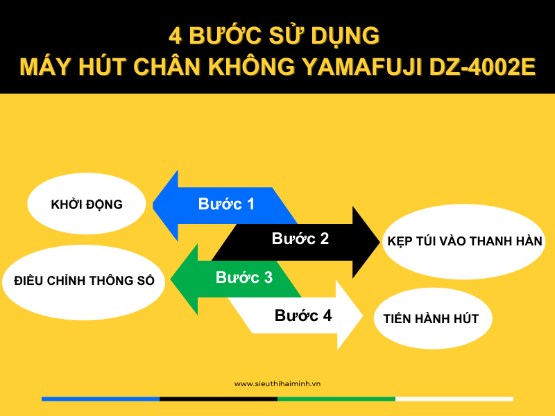 4 bước sử dụng máy hút chân không yamafuji