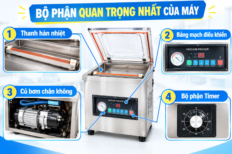 [Hỏi đáp nhanh] về máy hút chân không hàn miệng túi
