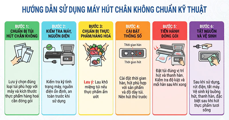  Hướng dẫn sử dụng máy hút chân không chuẩn kỹ thuật 
