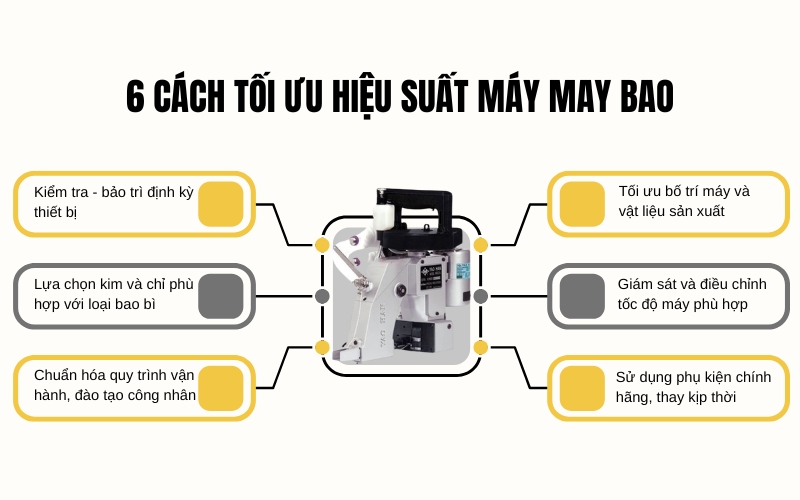 6 cách tối ưu hiệu suất máy may bao