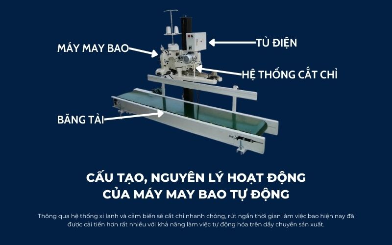 Cấu tạo, nguyên lý hoạt động của máy may bao tự động