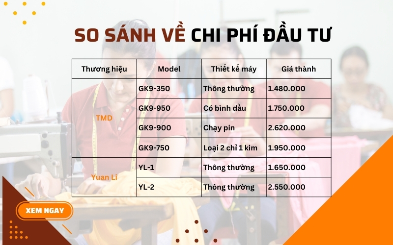 So sánh về chi phí đầu tư giữa máy may bao TMD và Yuan Li