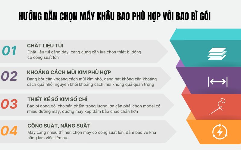 Hướng dẫn chọn máy khâu bao phù hợp với bao bì gói