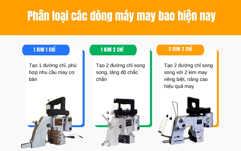Phân loại các dòng máy may bao hiện nay