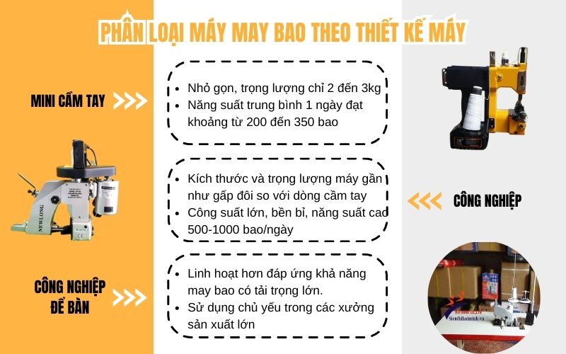 Phân loại máy may bao theo thiết kế máy