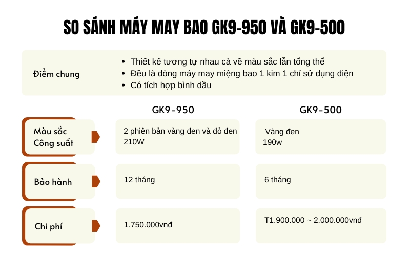 So sánh chi tiết máy may bao GK9-950 và GK9-500