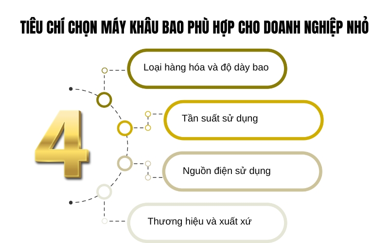Tiêu chí chọn máy khâu bao phù hợp cho doanh nghiệp nhỏ