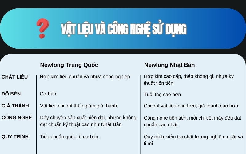 Vật liệu và công nghệ của máy may  bao Trung và Nhật
