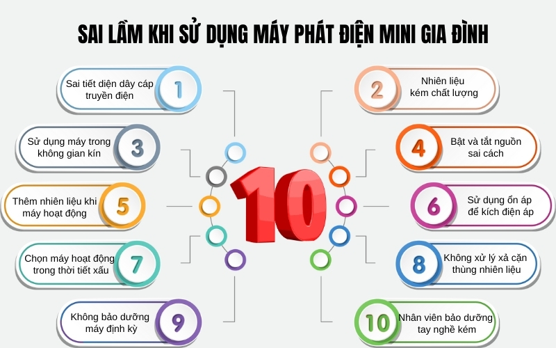 10 Sai Lầm Khi Sử Dụng Máy Phát Điện Mini Gia Đình